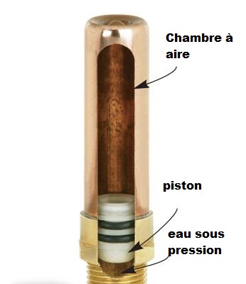 Plombier Pointe-aux-Trembles - Anti-béliers